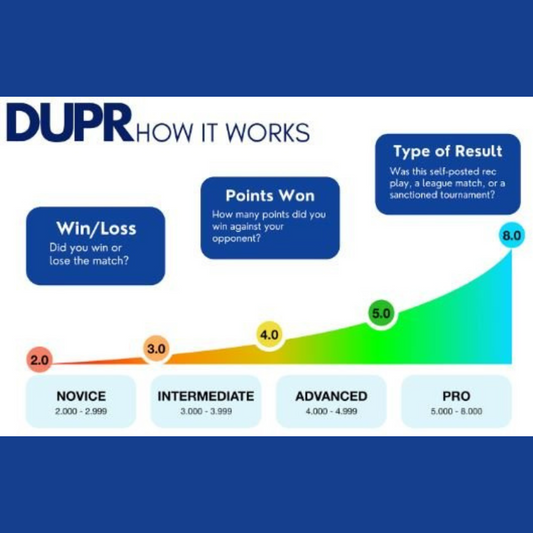 All About Pickleball Ratings