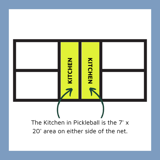 Kitchen in Pickleball
