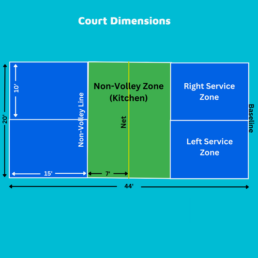 How Do You Play Pickleball?