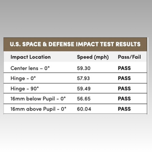 Impact test results in a graph